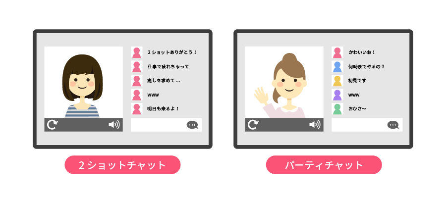 チャットピアのチャットの種類はどんなものがあるの?