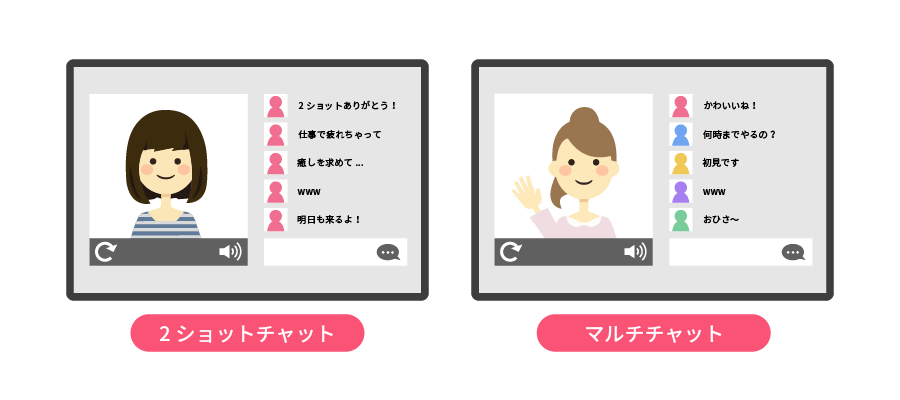 マダムライブのチャットの種類は?